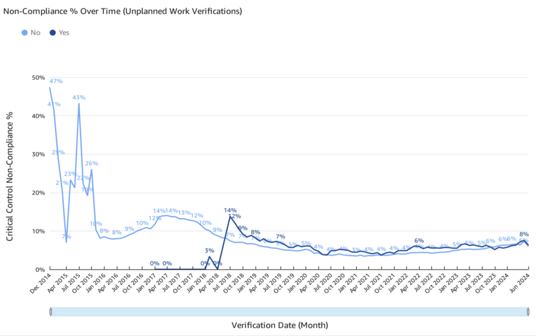 quicksight-charts